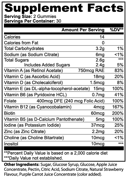 VitaWell Gummies