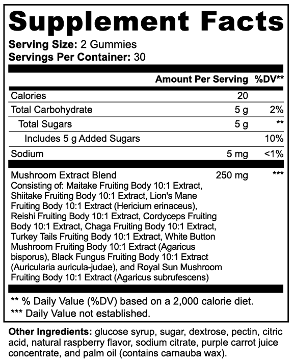 FocusShroom Gummies